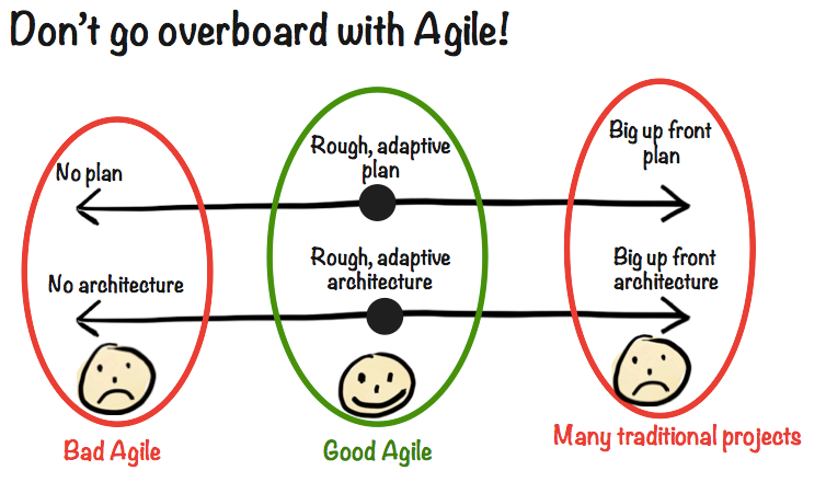 Don't go overboard with Agile