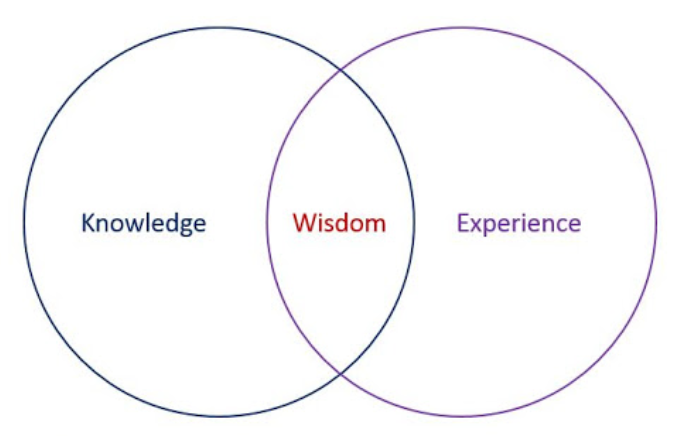 Knowledge + Experience = Wisdom