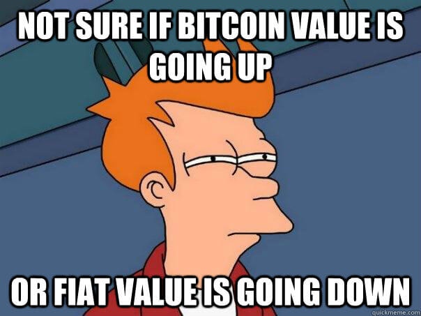 Bitcoin price