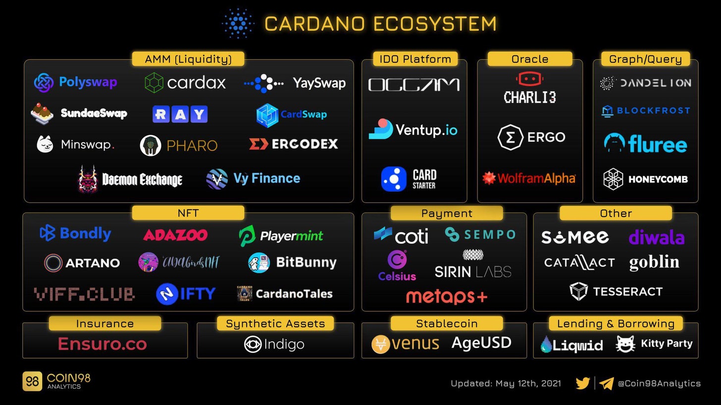 Cardano